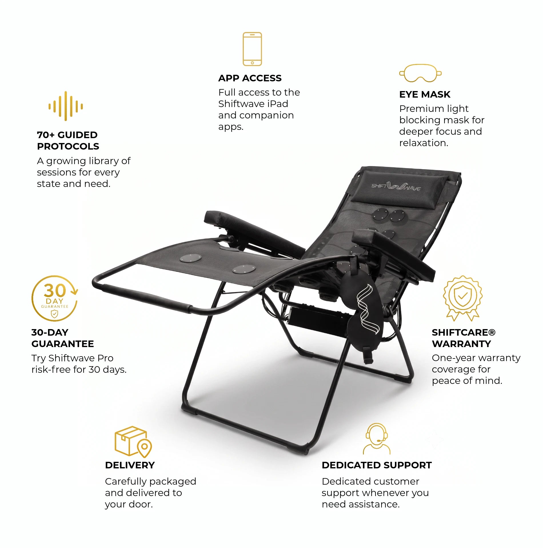 Shiftwave Pro setup showing app access, guided protocols, eye mask, 30-day guarantee, ShiftCare warranty, and dedicated support.