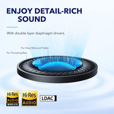 Soundcore by Anker Space Q45